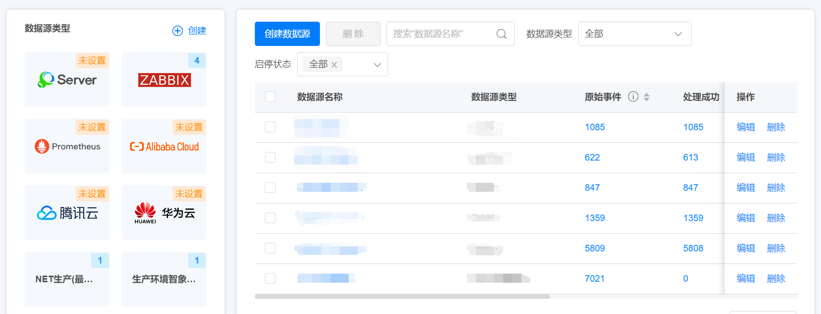 多源事件统一接入，完整监控覆盖