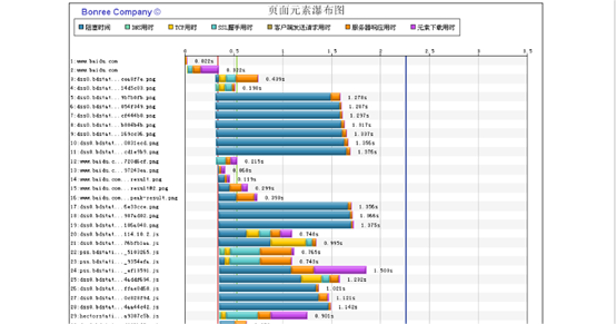 详情分析